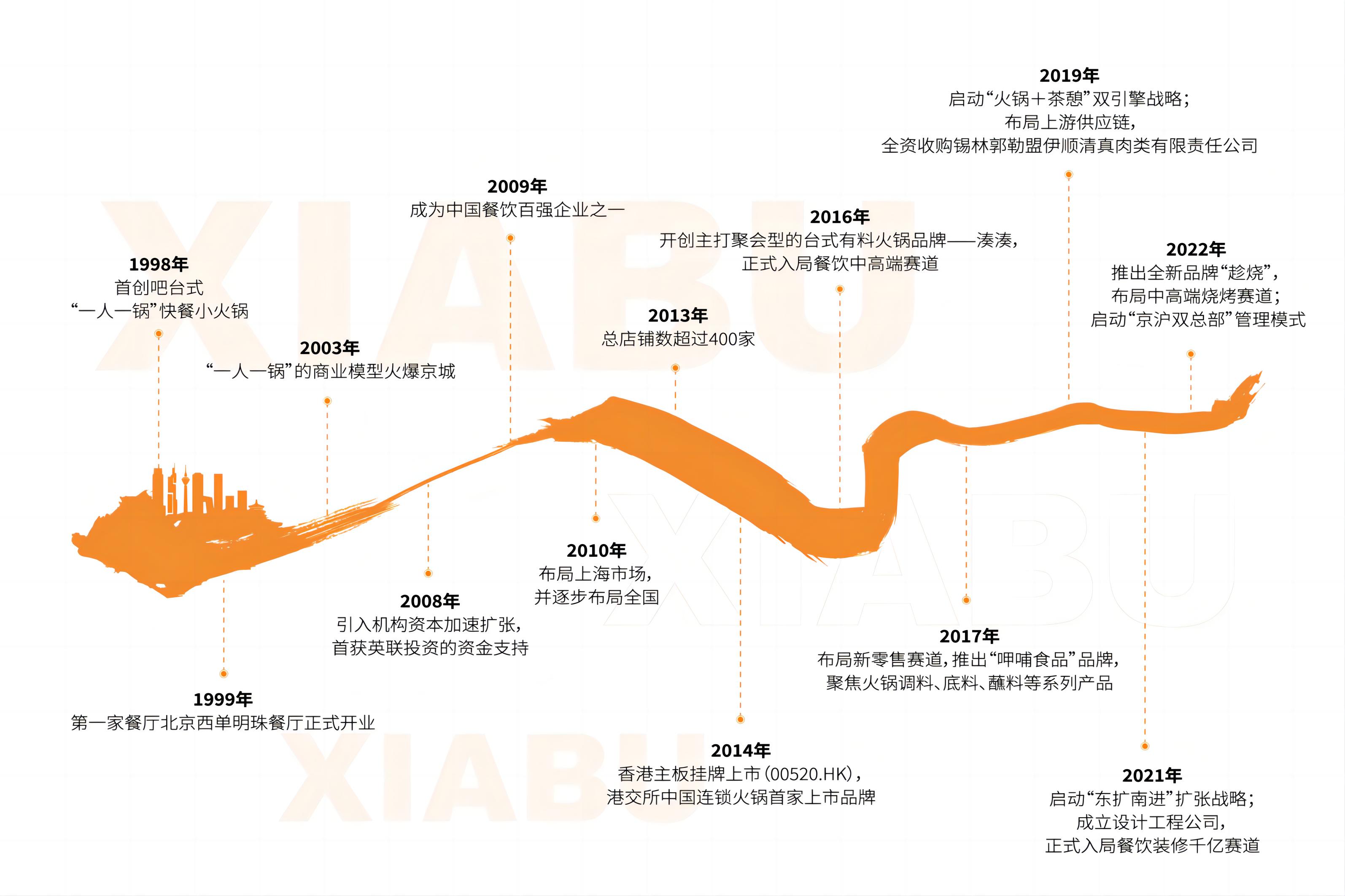 美狮贵宾会·(中国)官方网站